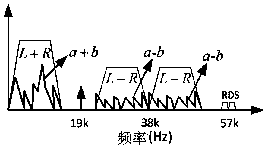 A FM broadcast signal backscattering method and system for covert communication