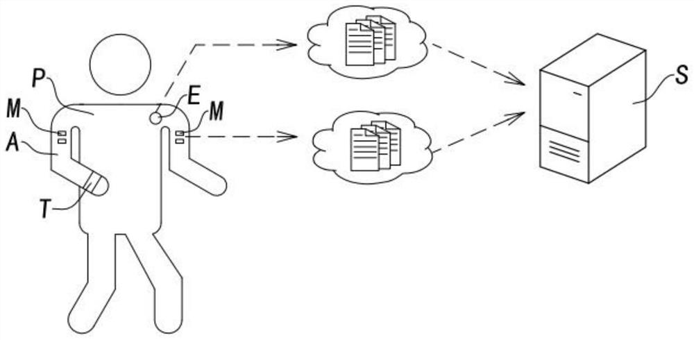 Interaction control system of wearable equipment and working method of interaction control system