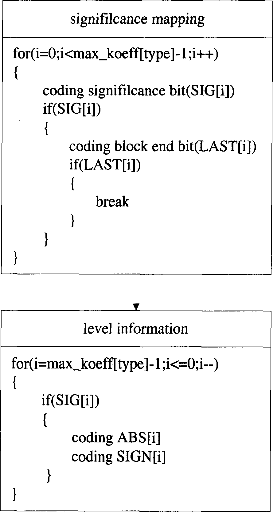 Binary and probability model selecting method for use in image arithmetic code