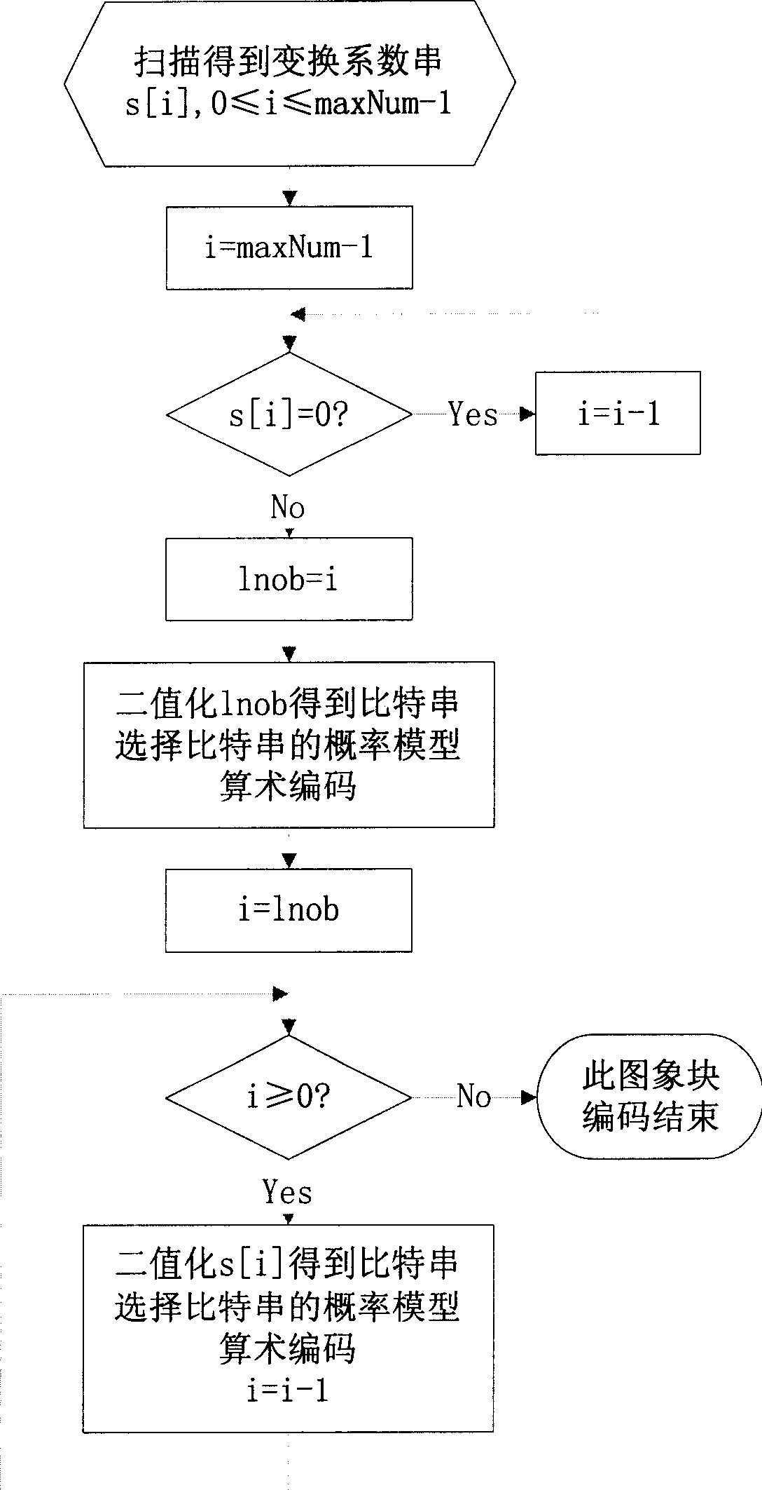 Binary and probability model selecting method for use in image arithmetic code