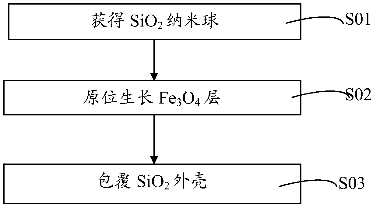 Superparamagnetic nanospheres and preparation method thereof