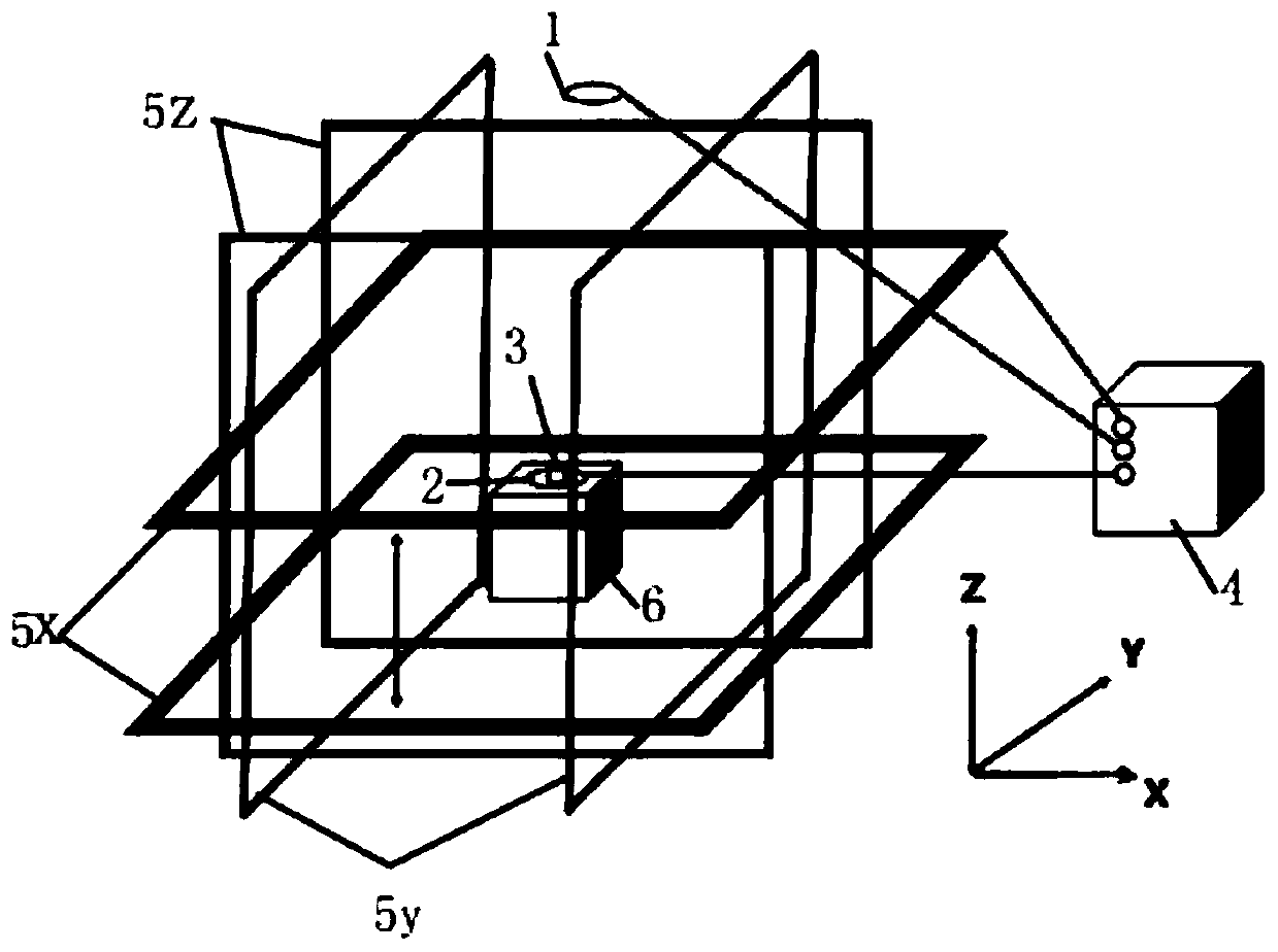 An open full-band adjustable magnetic field shielding device and its magnetic field shielding method