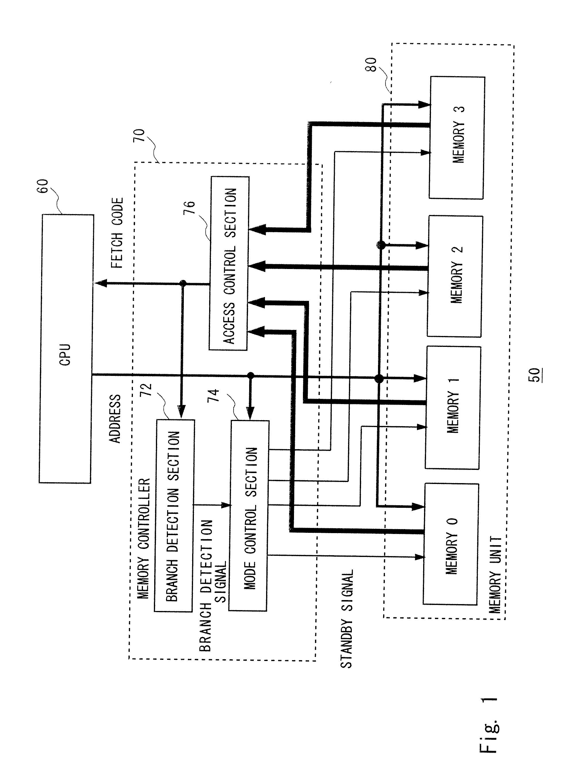 Memory control circuit and integrated circuit including branch instruction and detection and operation mode control of a memory