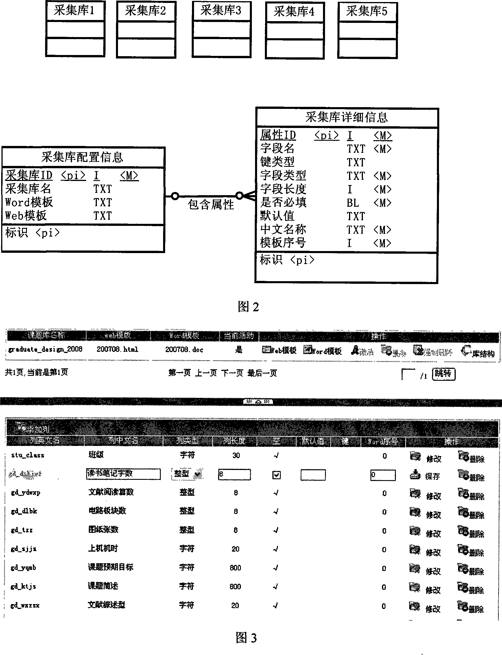 Universal independent data acquisition method