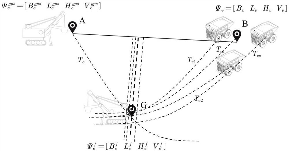 Electric shovel positioning method based on density clustering