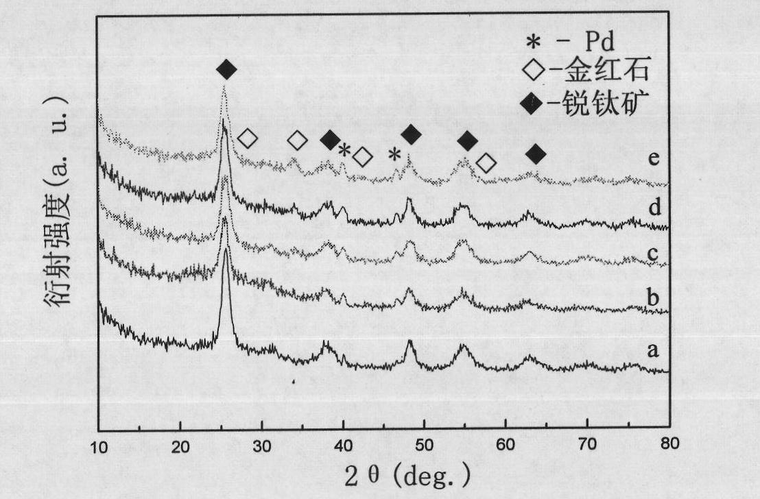 Palladium-doped nano titanium dioxide anti-bacterial agent and preparation method and application thereof