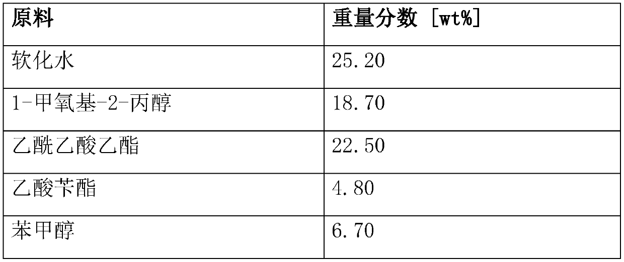 Smart liquid for stripping photoresist