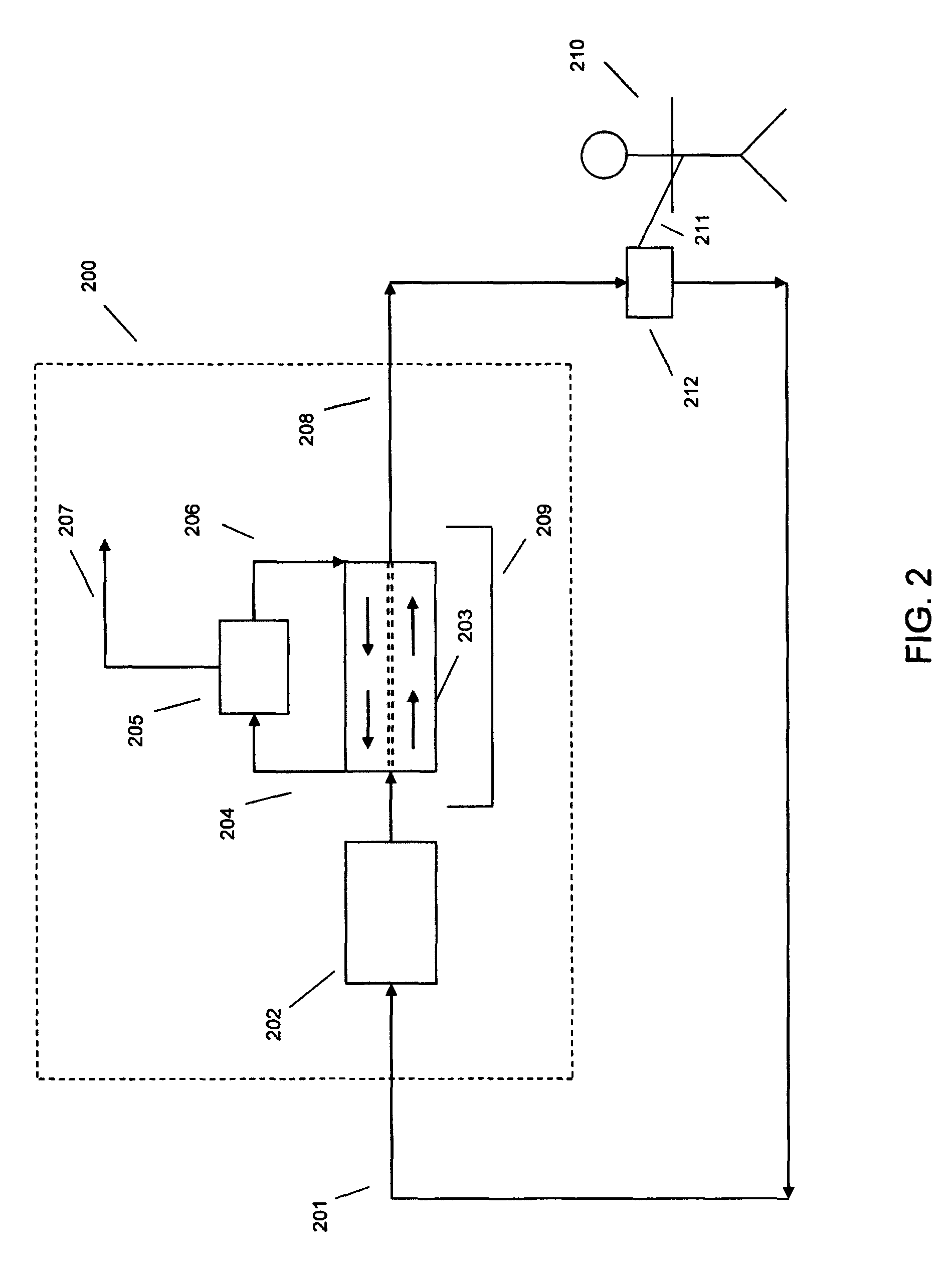 Sorbent and chemical regeneration of dialysate