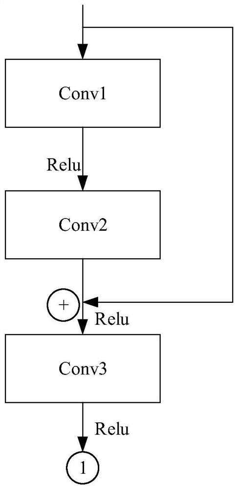 Event detection method and related device