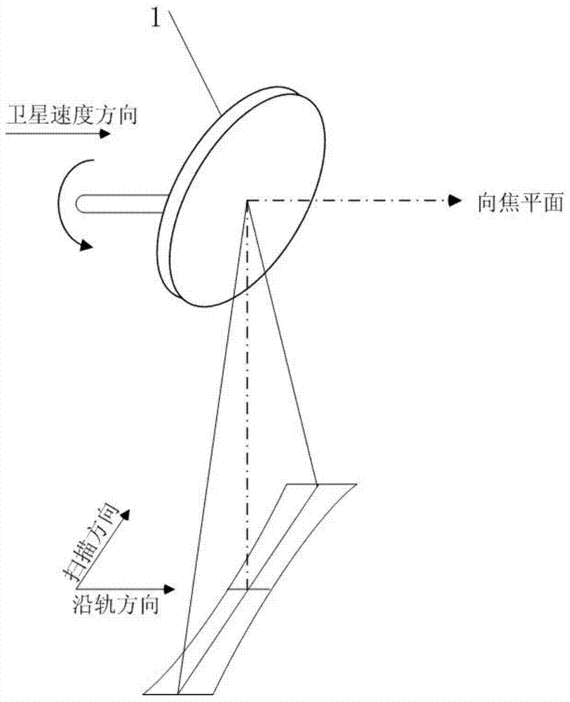 Image geometry correction method of space camera with 45°rotational scanning method