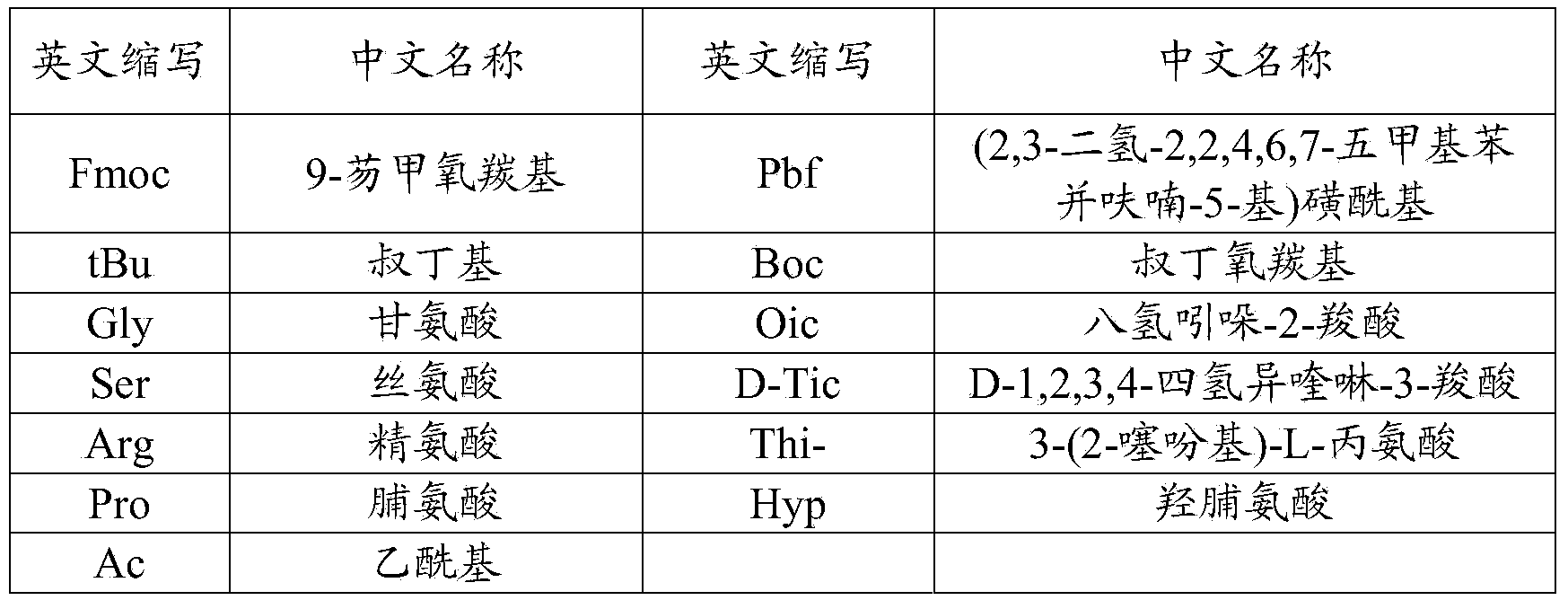 Method for synthesizing icatibant