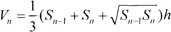 Arbor three-dimensional green quantity measuring method based on three-dimensional laser scanner