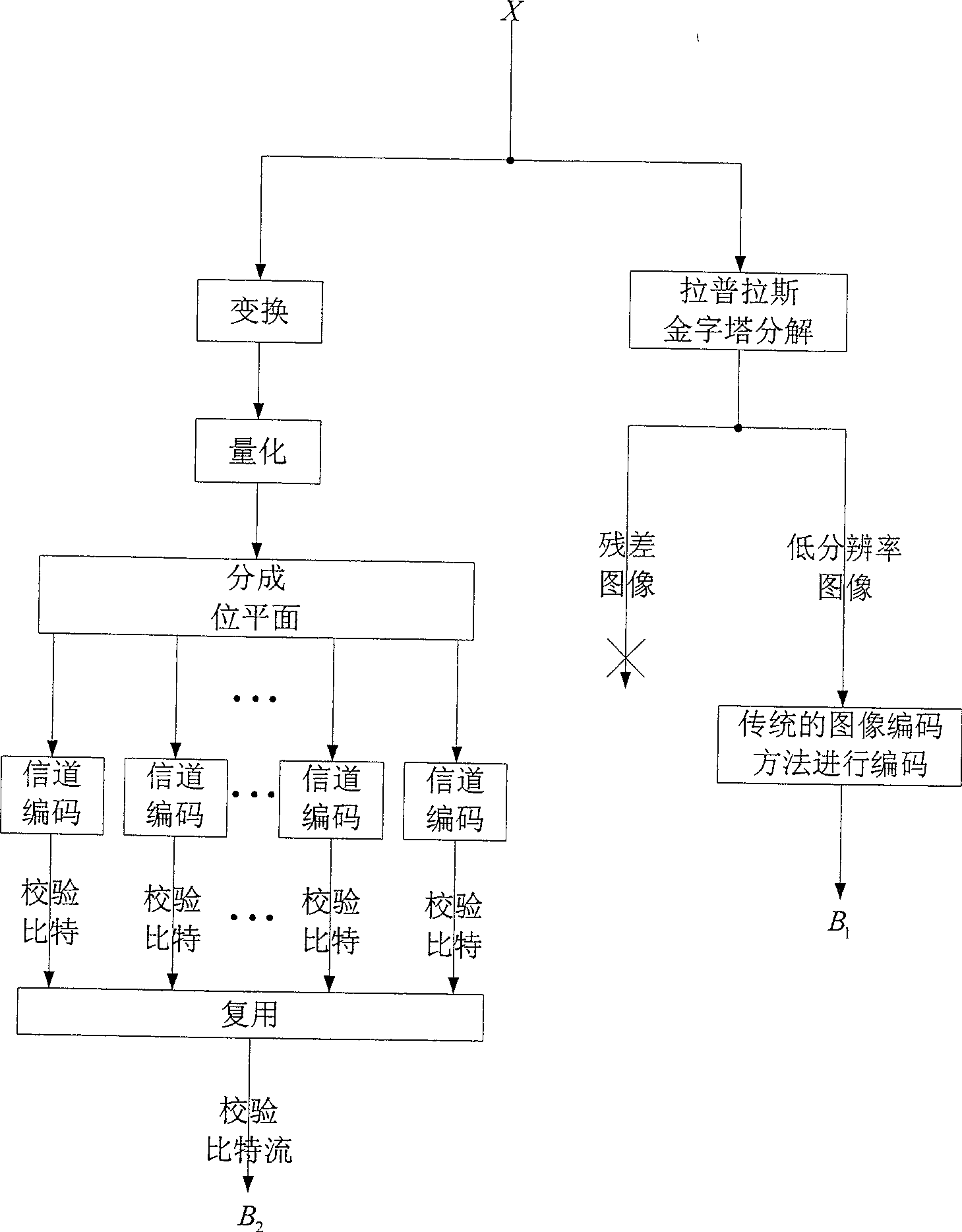 Communication method and network apparatus for a radio communication system