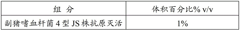 A kind of vaccine composition and its preparation method and application