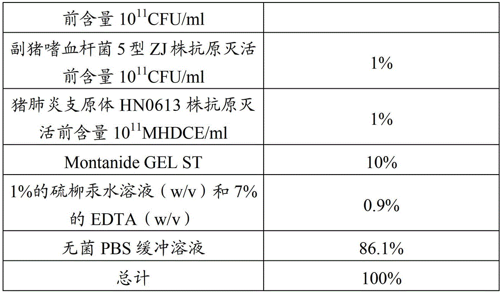 A kind of vaccine composition and its preparation method and application