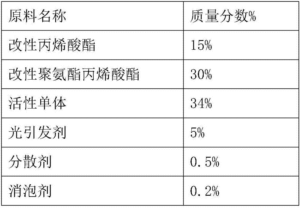 High-tolerant UV environment-friendly clear varnish for Americian solid wooden cabinet