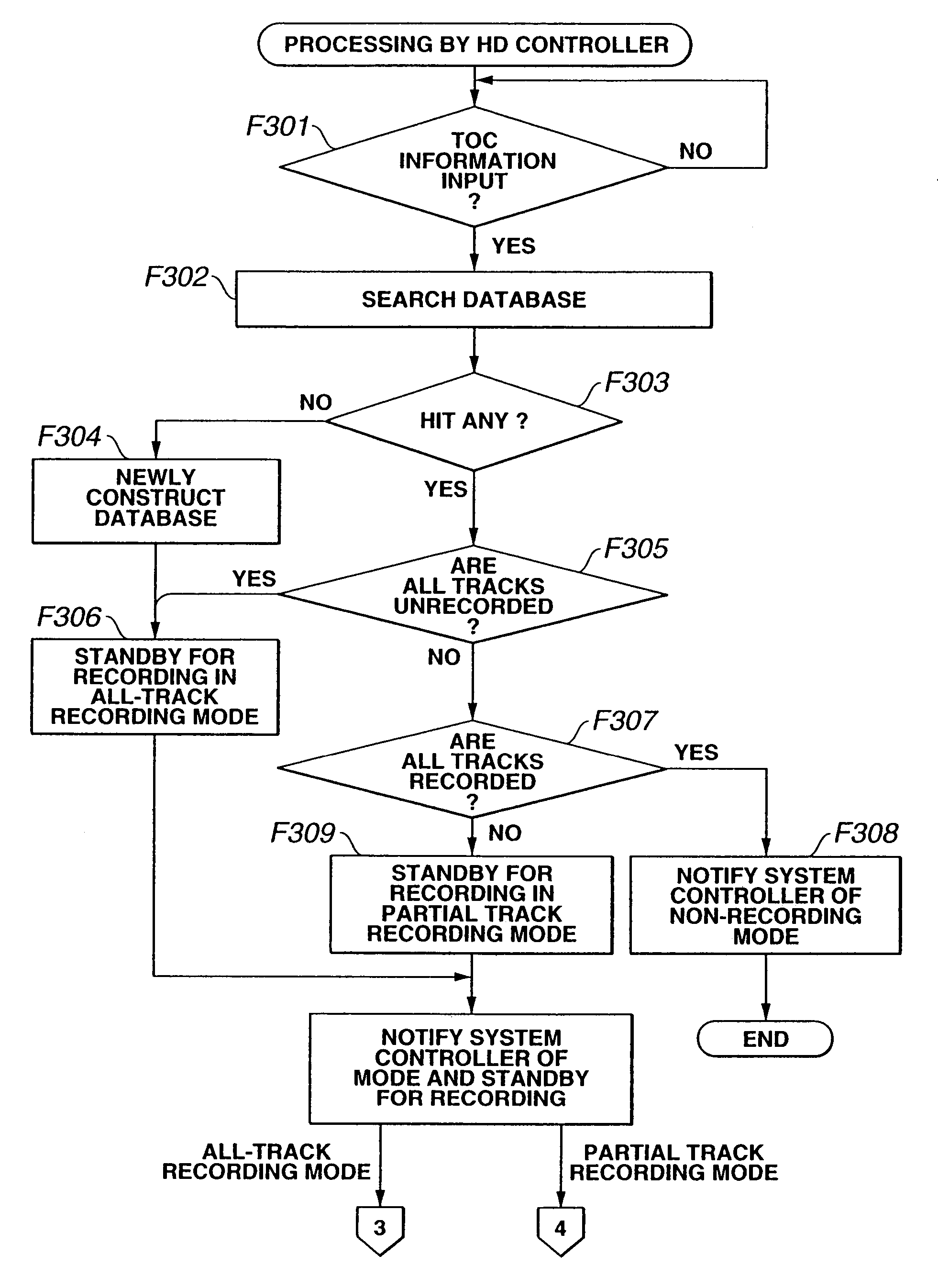 Dubbing device for dubbing data