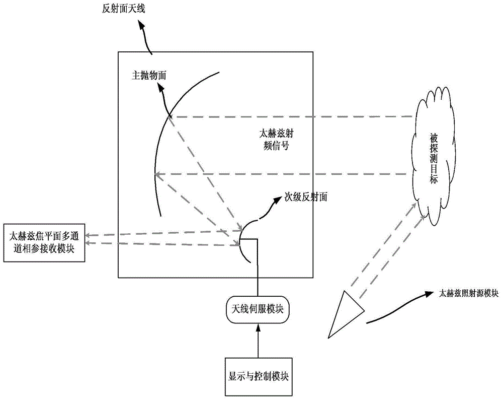 A Portable Terahertz Semi-Active Color Camera