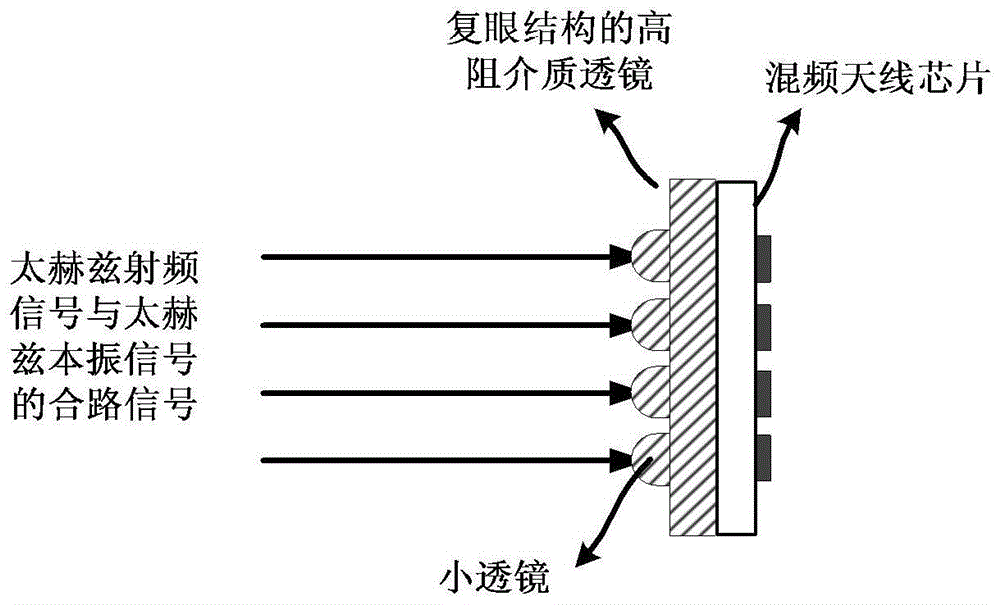 A Portable Terahertz Semi-Active Color Camera