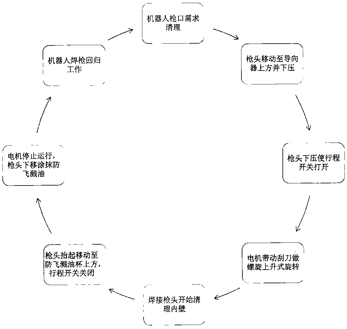 Control method applied to full-automatic cleaning device for welding gun of industrial arc welding robot