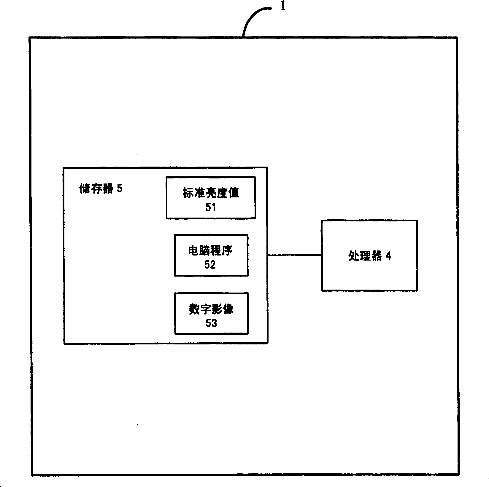 A digital camera and its method to correct brightness