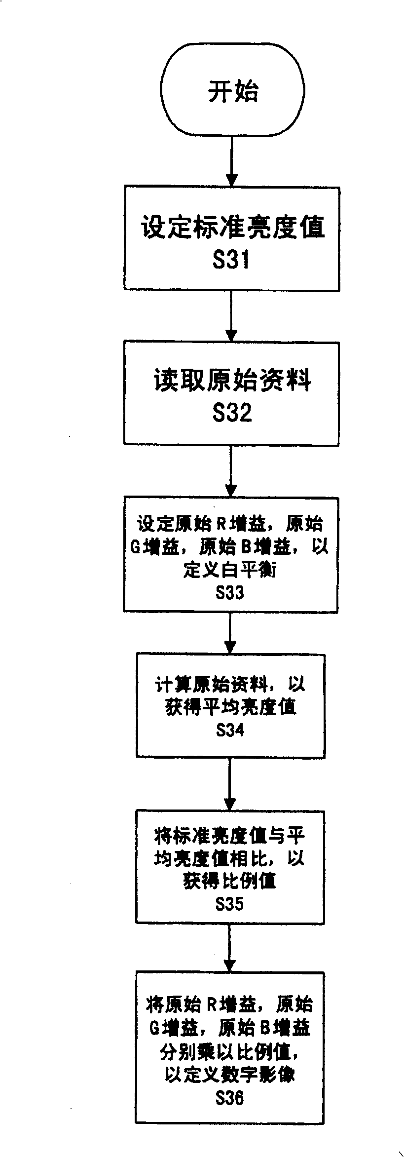 A digital camera and its method to correct brightness