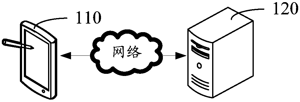 Image classifying method and device, electronic equipment and computer readable storage medium