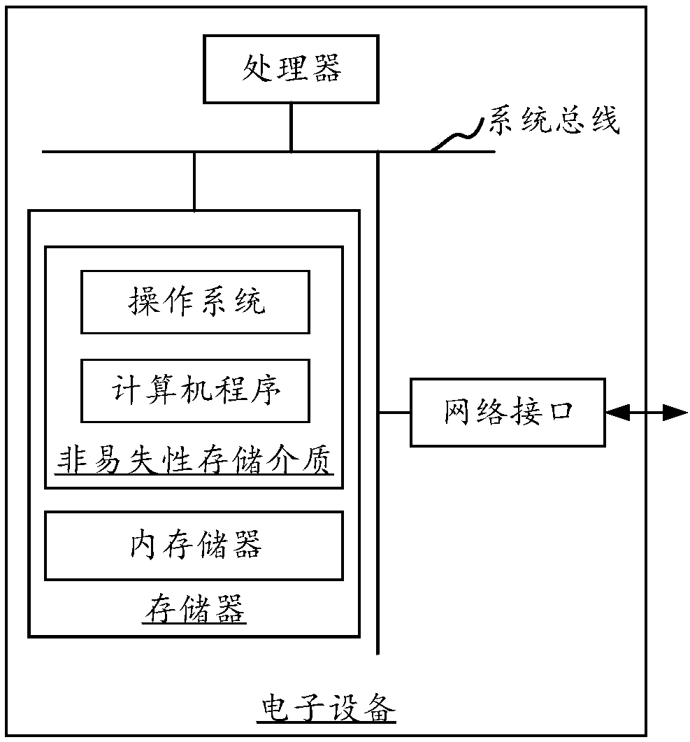 Image classifying method and device, electronic equipment and computer readable storage medium