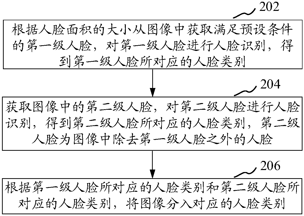 Image classifying method and device, electronic equipment and computer readable storage medium