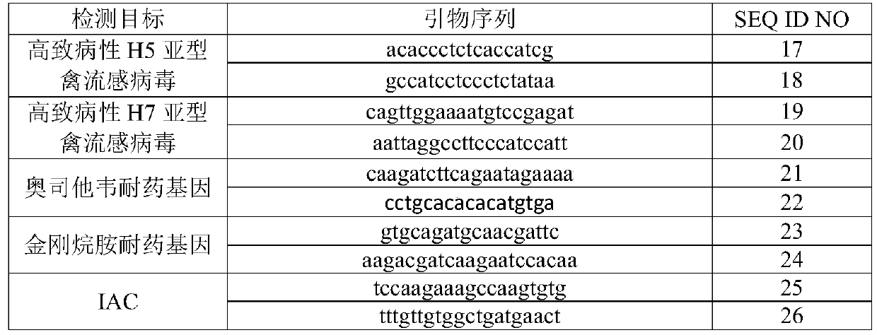 Nucleic acid reagent, kit, system and method used for detecting avian influenza viruses and/or avian influenza virus drug resistance