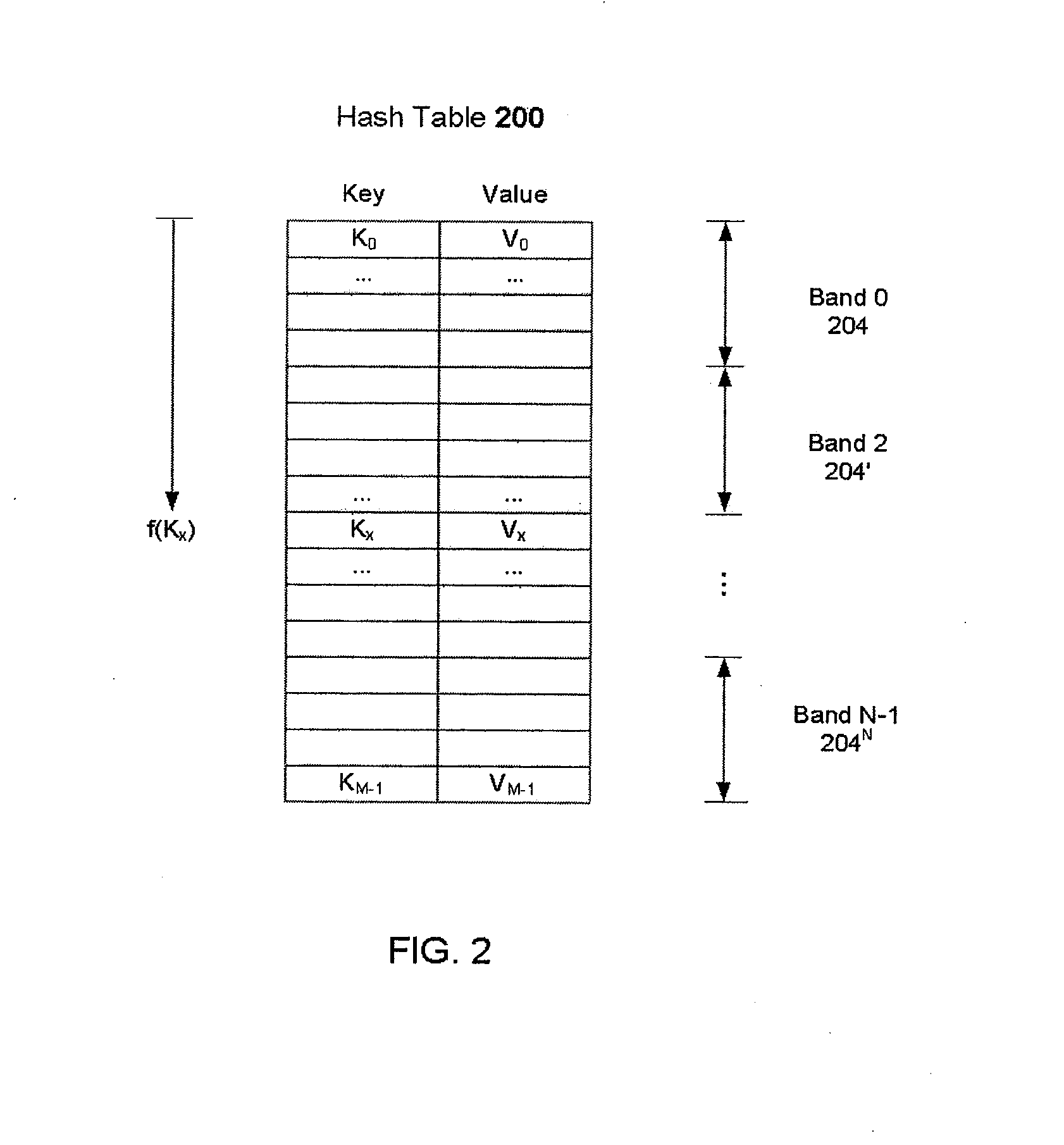 Hash table operations with improved cache utilization