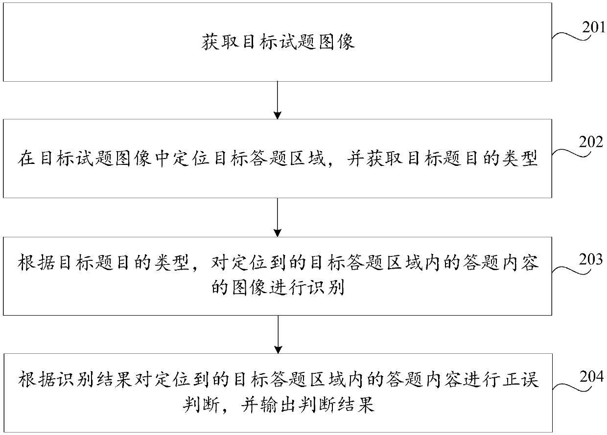 Automatic paper marking method and device