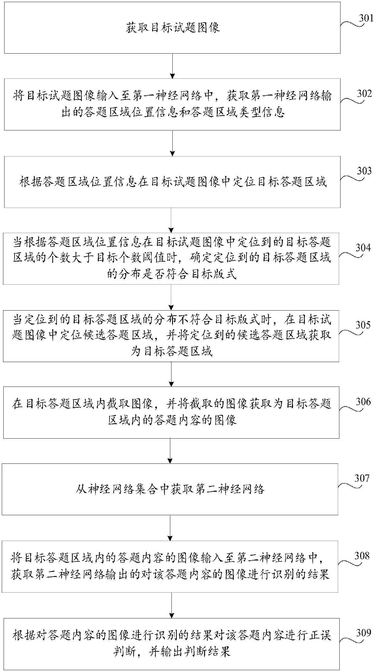 Automatic paper marking method and device