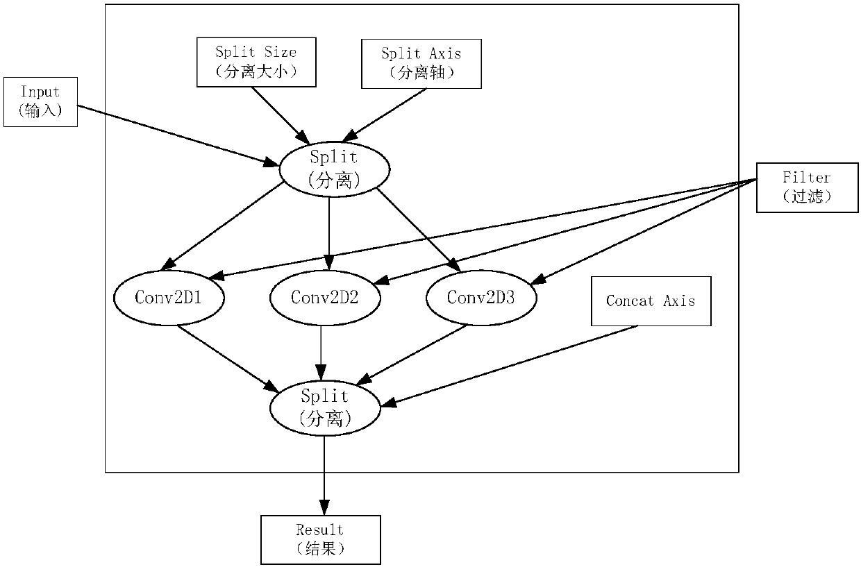 Data distributed operation method and device, storage medium and processor