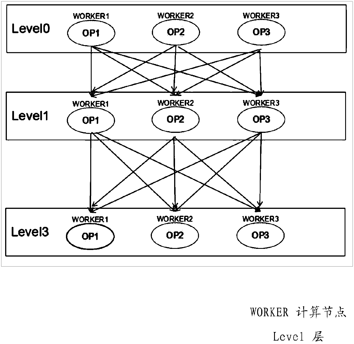 Data distributed operation method and device, storage medium and processor