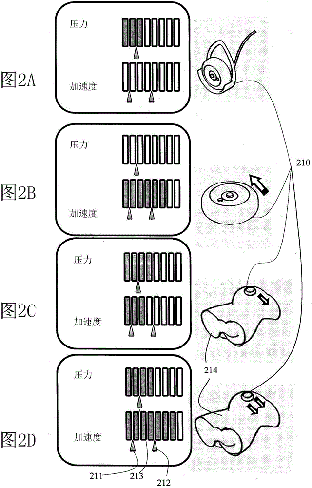 A movable medical device configured to operate only within a specific range of acceleration