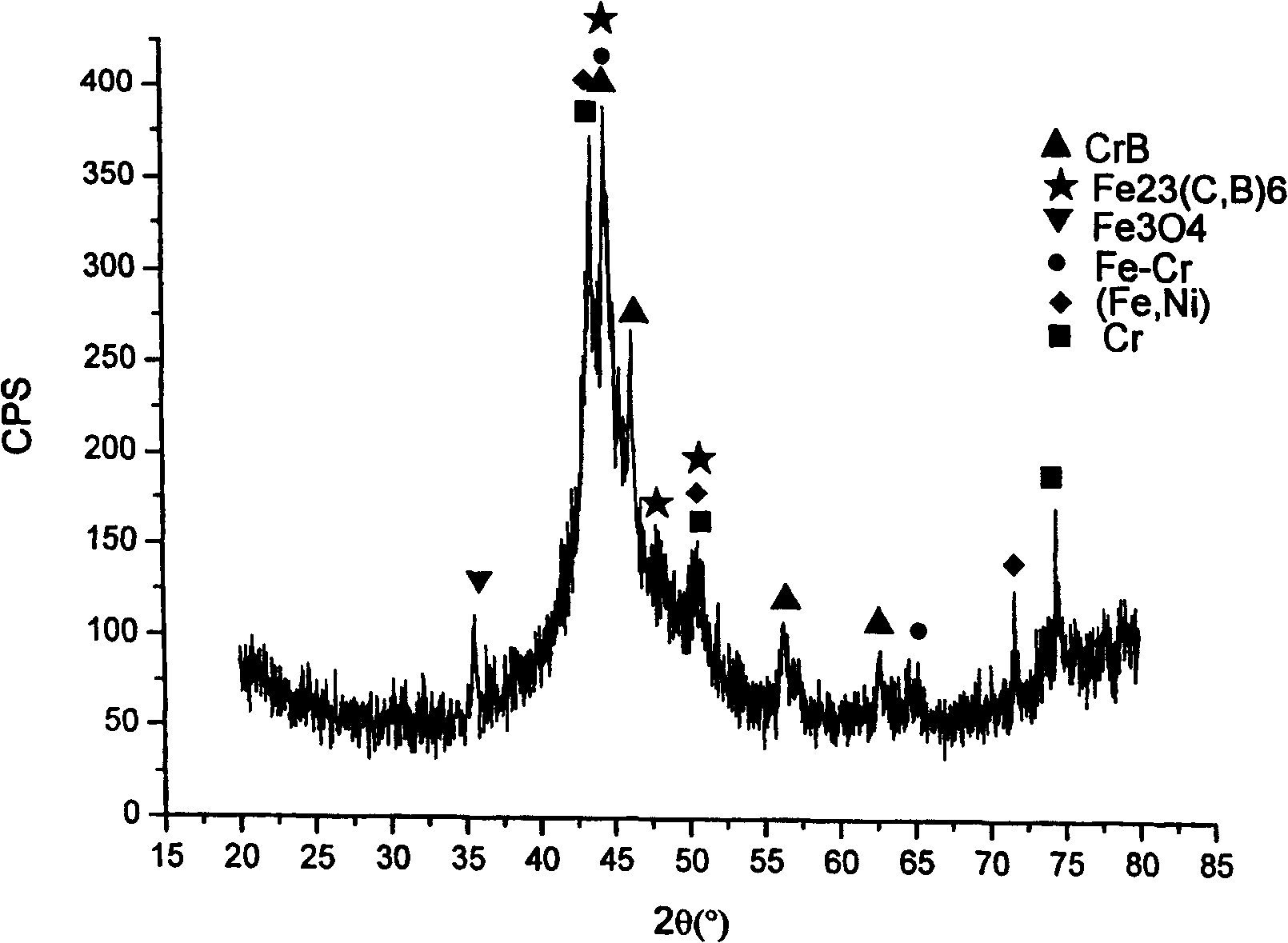 Powder cored wire for CrB-containing amorphous coating prepared by electric arc spraying