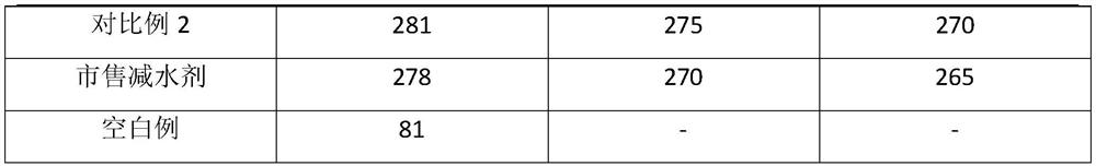 Polycarboxylate-type high-performance water reducing agent and preparation method thereof