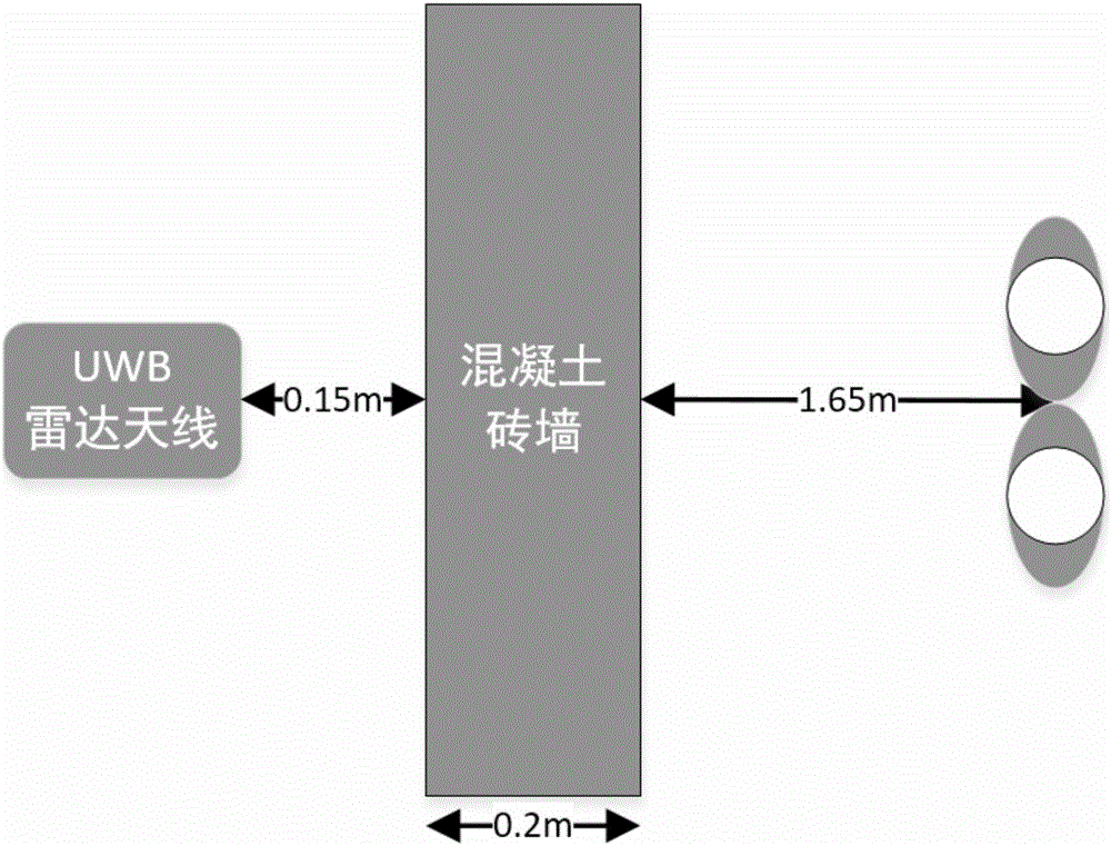 Multi-person through-wall time varying breathing signal detection method based on VMD