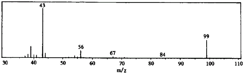 A method for determining the residual content of hymexazol pesticides