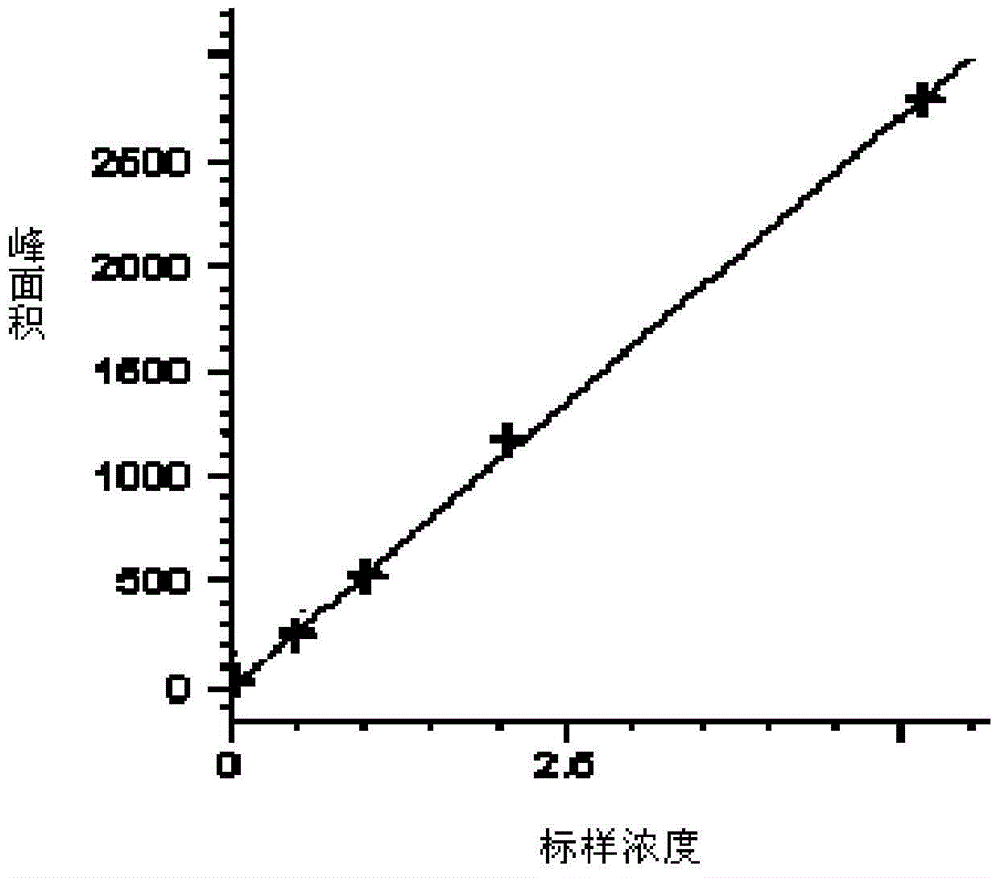 A method for determining the residual content of hymexazol pesticides