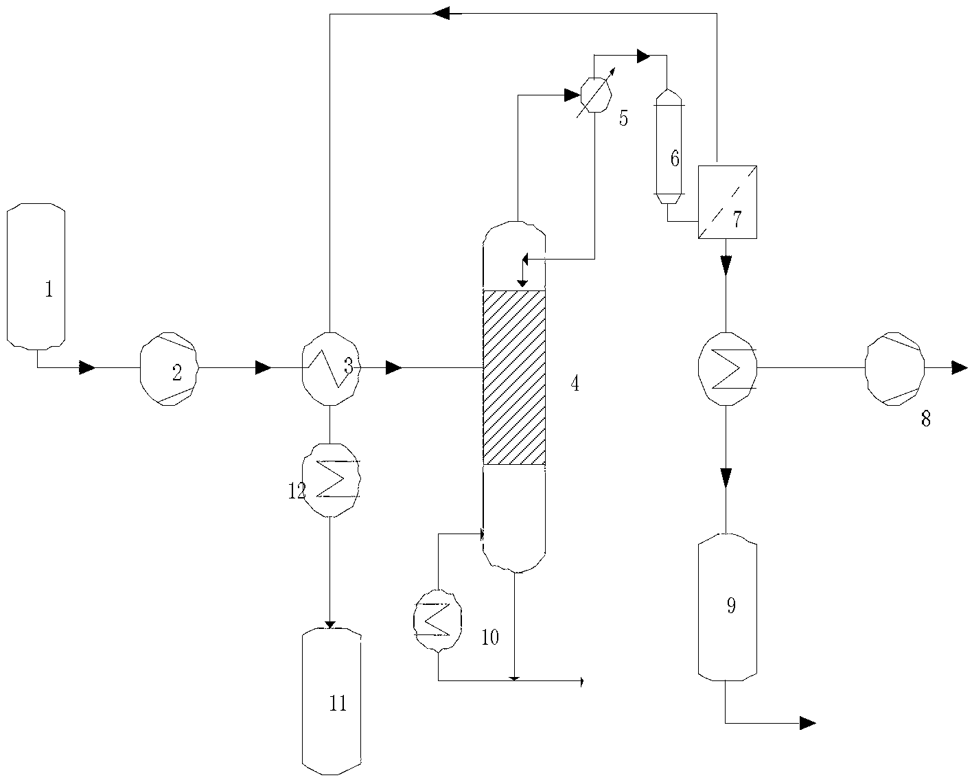 Rectification-steam penetration-coupled organic solvent dewatering method and device