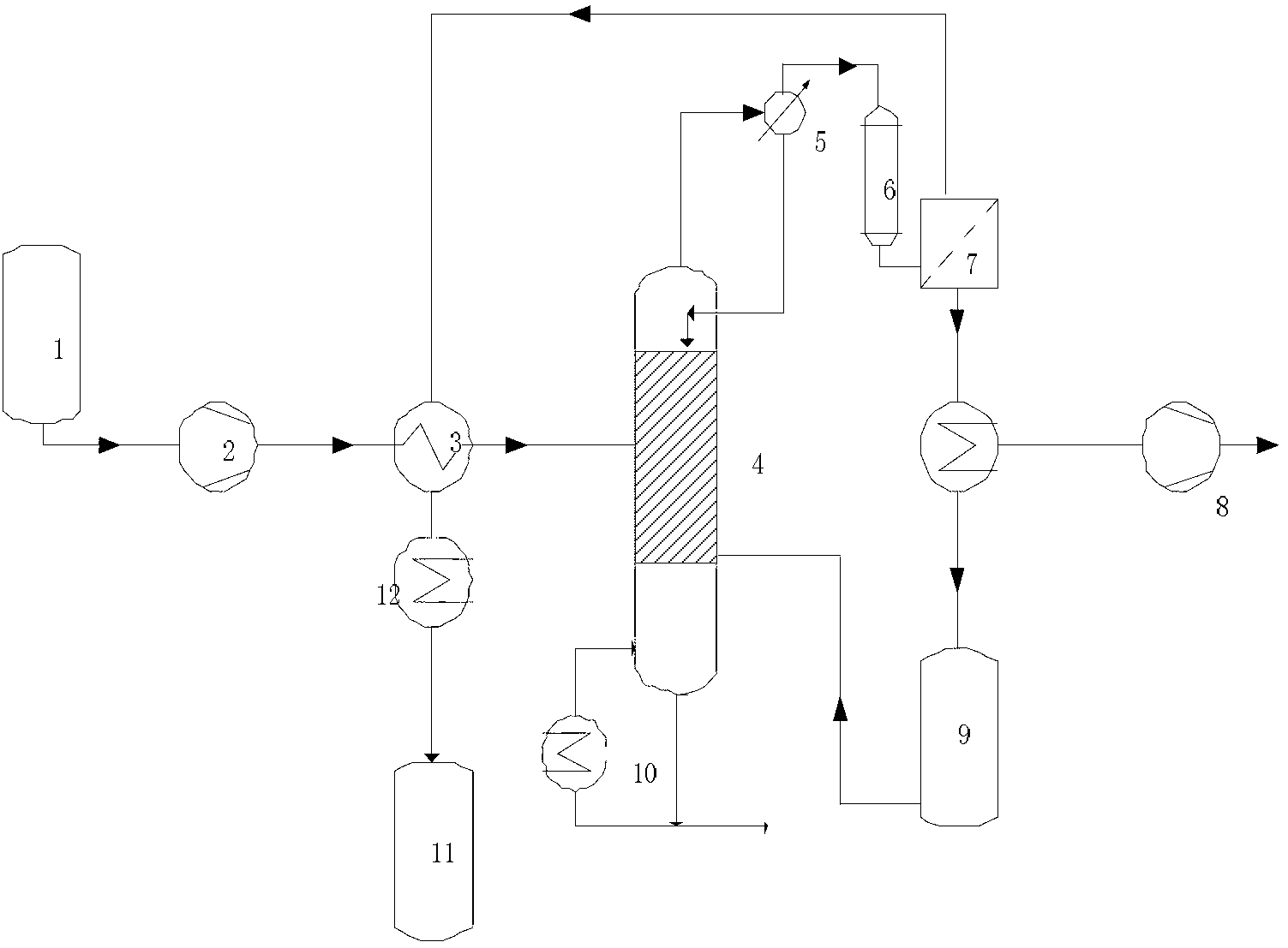 Rectification-steam penetration-coupled organic solvent dewatering method and device