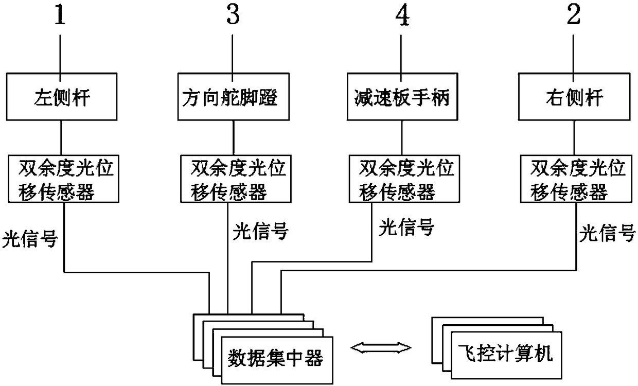 Aircraft cockpit control system and control method