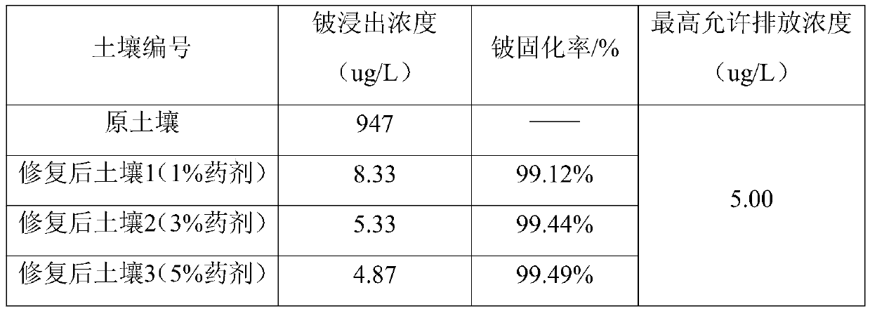 A solidification and stabilization agent for remediation of beryllium-contaminated soil and sediments