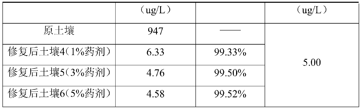 A solidification and stabilization agent for remediation of beryllium-contaminated soil and sediments