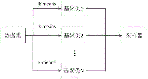 Social group finding method based on cluster fusion algorithm