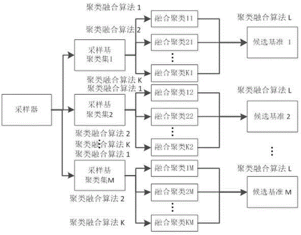 Social group finding method based on cluster fusion algorithm