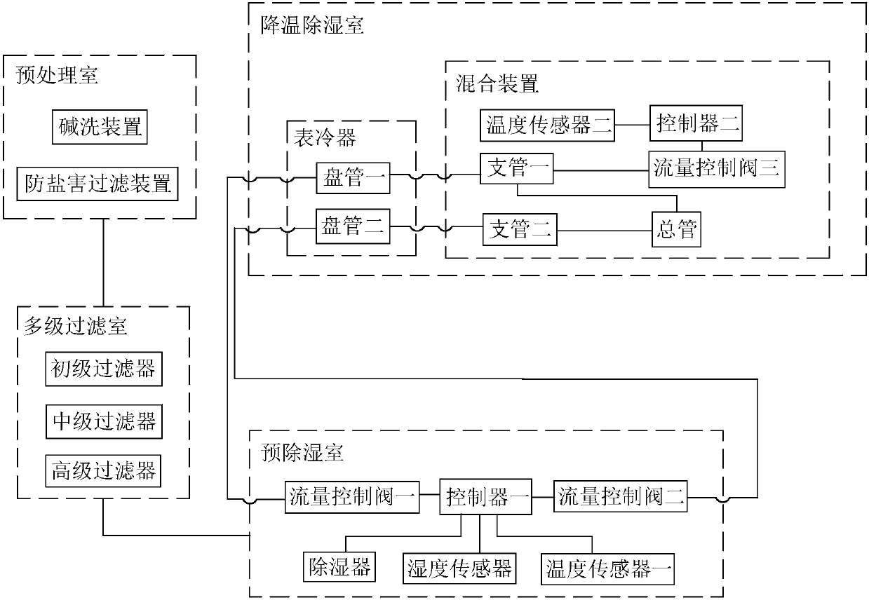 Efficient gas turbine intake air temperature adjustment system