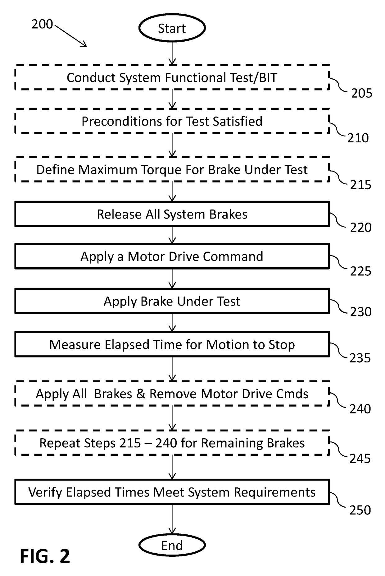 Method to measure aircraft high-lift system brake response time